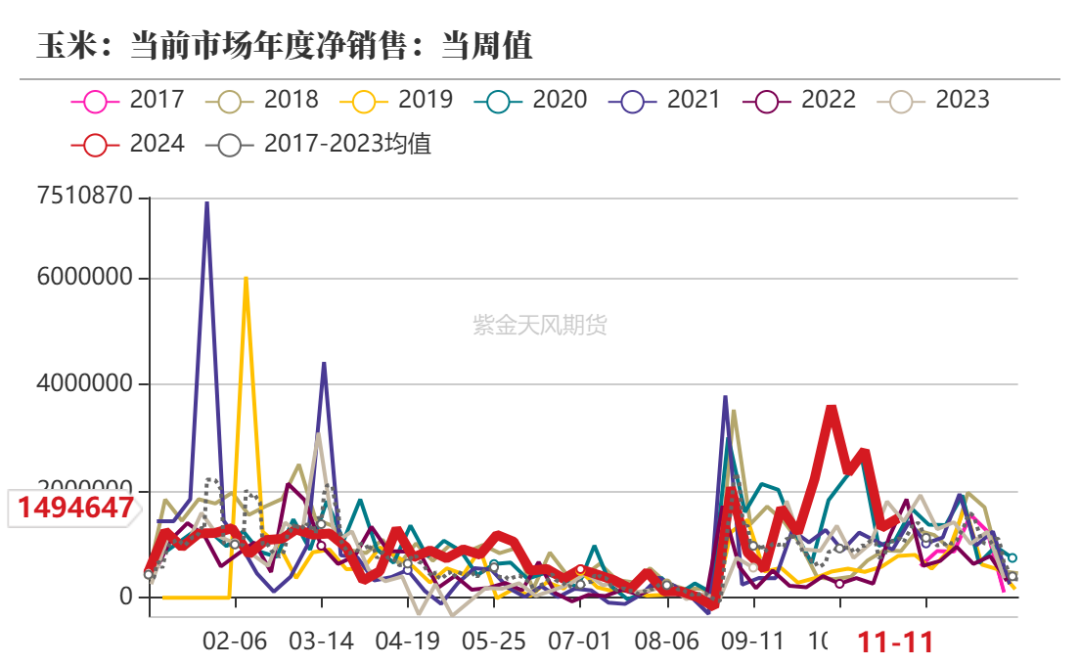 玉米：反复探底-第3张图片-静柔生活网