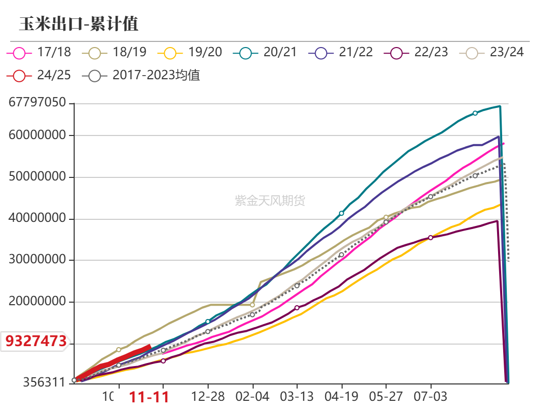 玉米：反复探底-第4张图片-静柔生活网