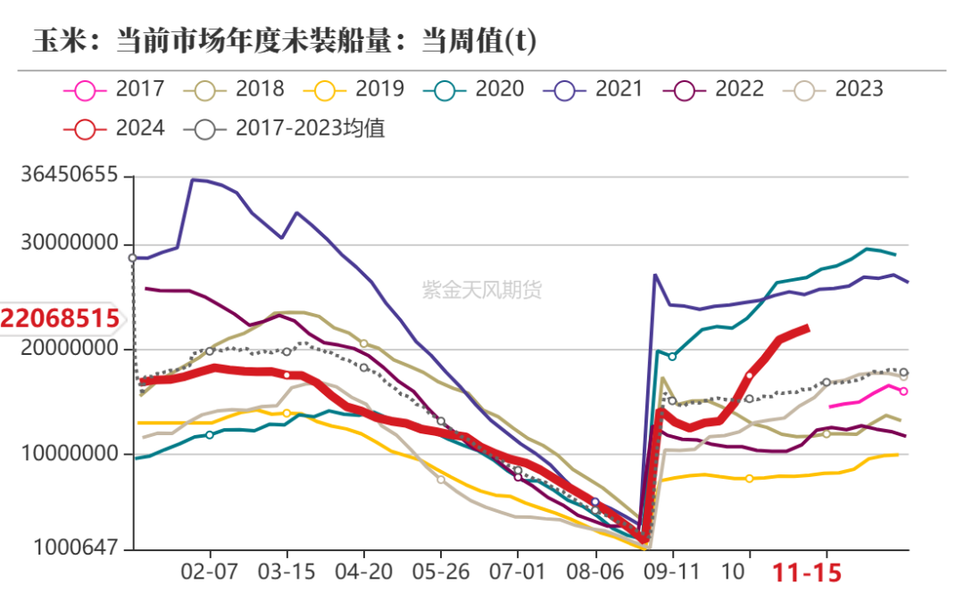 玉米：反复探底-第5张图片-静柔生活网