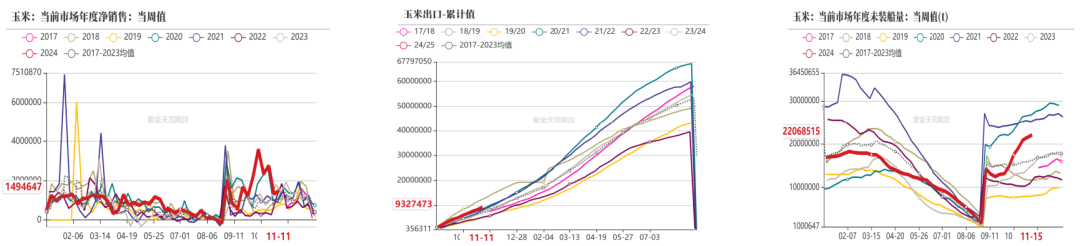 玉米：反复探底-第6张图片-静柔生活网