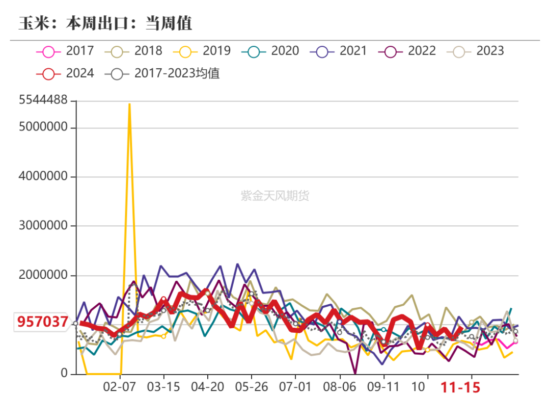 玉米：反复探底-第7张图片-静柔生活网