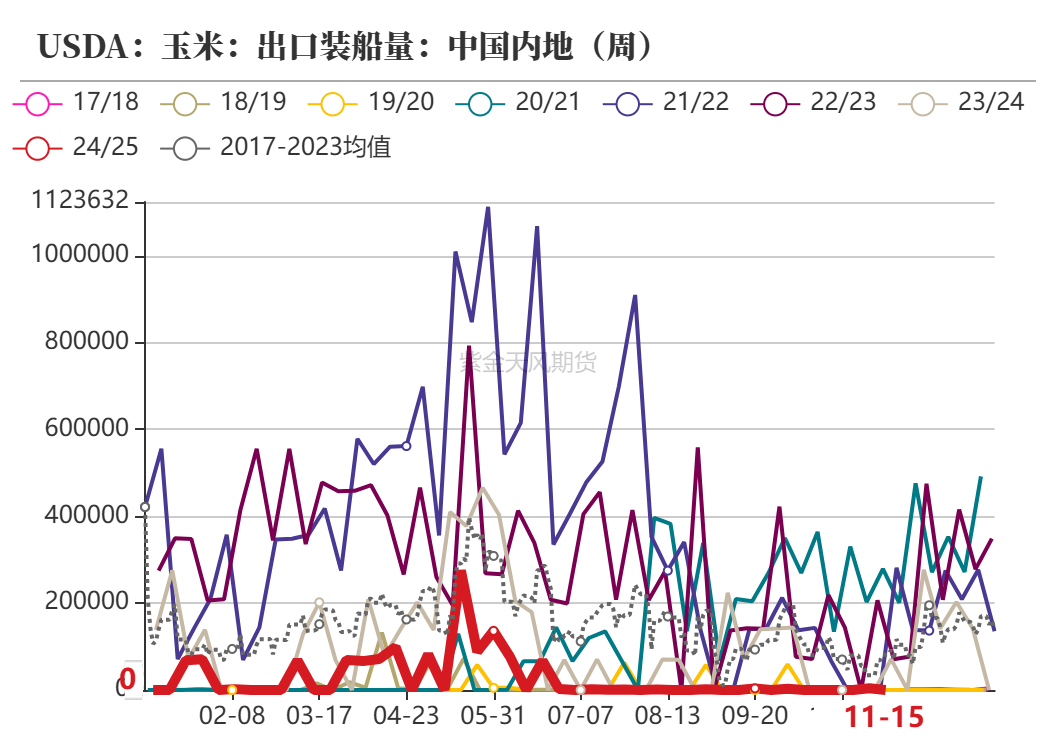 玉米：反复探底-第8张图片-静柔生活网