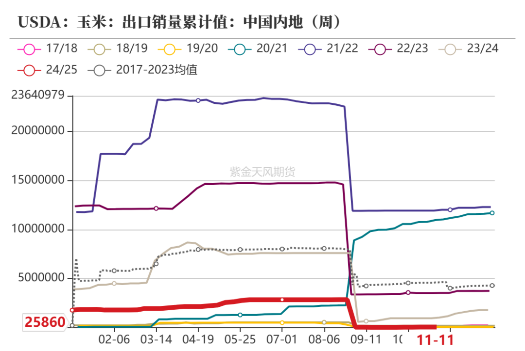 玉米：反复探底-第9张图片-静柔生活网