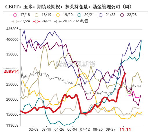 玉米：反复探底-第10张图片-静柔生活网