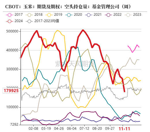 玉米：反复探底-第11张图片-静柔生活网