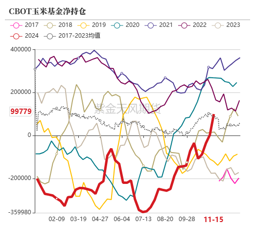 玉米：反复探底-第12张图片-静柔生活网