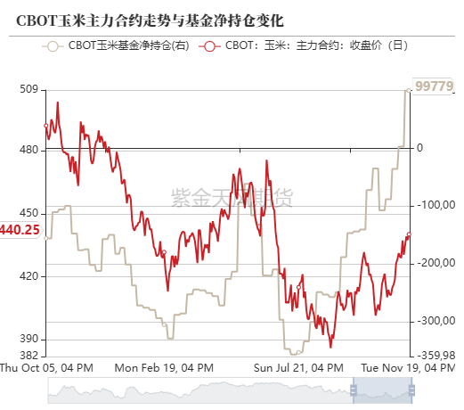 玉米：反复探底-第13张图片-静柔生活网