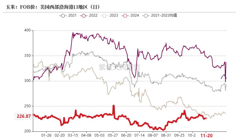 玉米：反复探底-第22张图片-静柔生活网