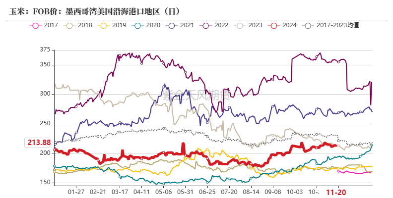 玉米：反复探底-第23张图片-静柔生活网