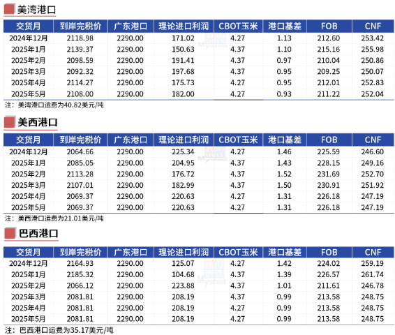 玉米：反复探底-第25张图片-静柔生活网