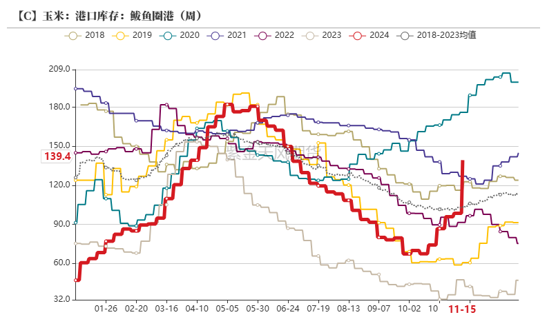 玉米：反复探底-第31张图片-静柔生活网