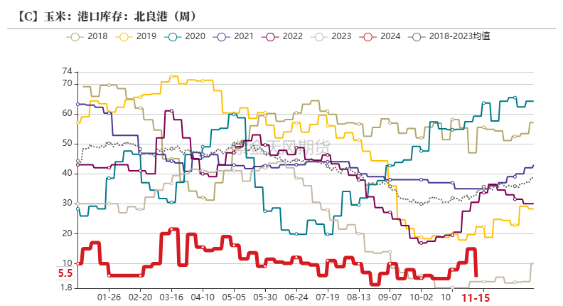 玉米：反复探底-第32张图片-静柔生活网