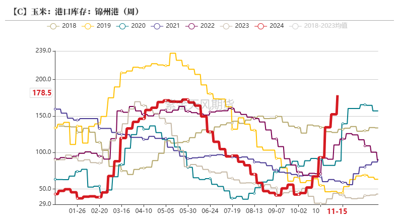 玉米：反复探底-第33张图片-静柔生活网