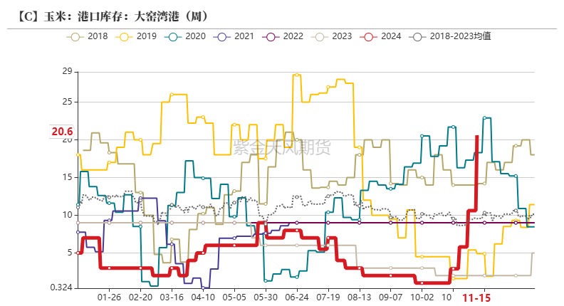 玉米：反复探底-第34张图片-静柔生活网