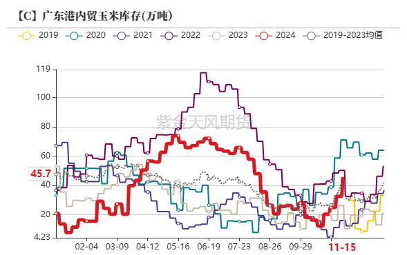 玉米：反复探底-第36张图片-静柔生活网