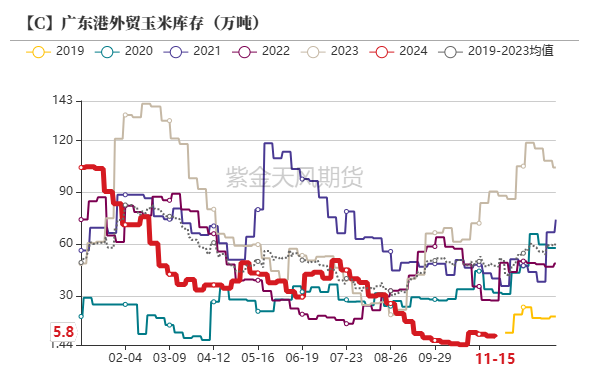 玉米：反复探底-第37张图片-静柔生活网