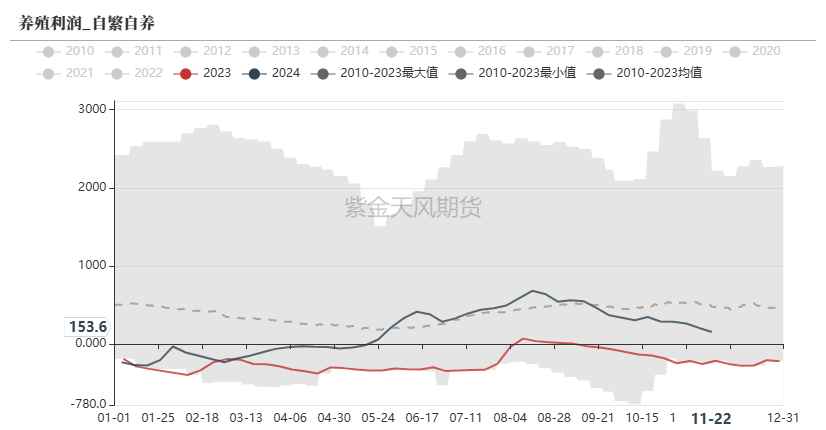 玉米：反复探底-第38张图片-静柔生活网