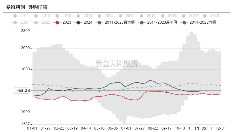 玉米：反复探底-第39张图片-静柔生活网