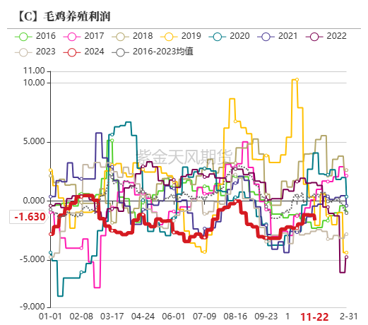 玉米：反复探底-第41张图片-静柔生活网