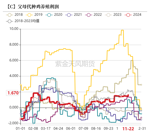 玉米：反复探底-第42张图片-静柔生活网