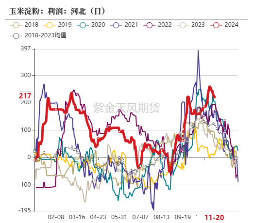 玉米：反复探底-第46张图片-静柔生活网