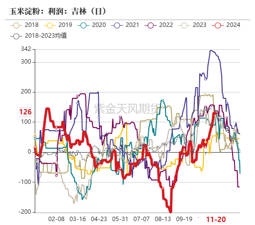 玉米：反复探底-第47张图片-静柔生活网