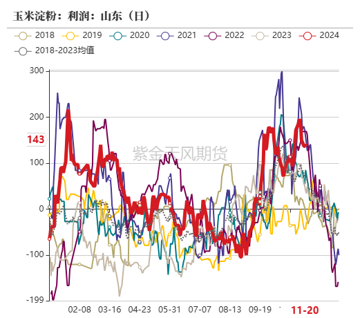 玉米：反复探底-第48张图片-静柔生活网