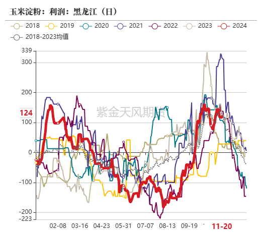 玉米：反复探底-第49张图片-静柔生活网