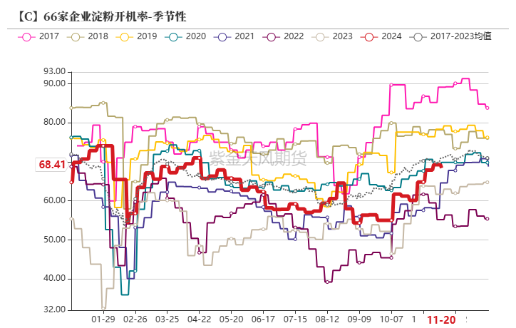 玉米：反复探底-第51张图片-静柔生活网