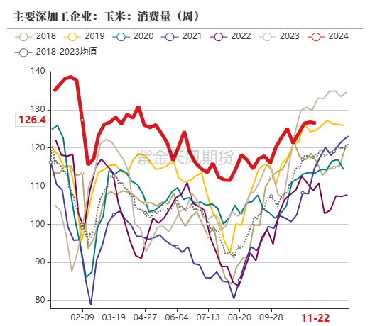 玉米：反复探底-第52张图片-静柔生活网