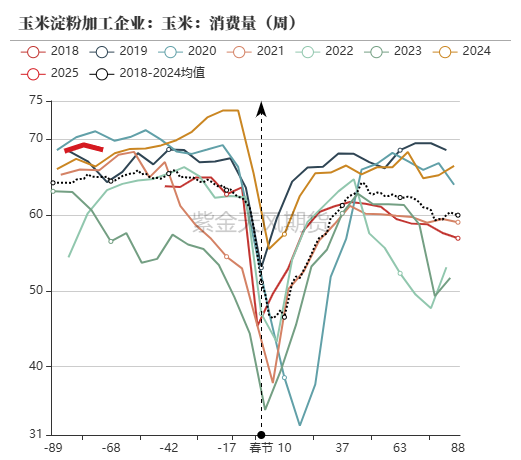 玉米：反复探底-第53张图片-静柔生活网