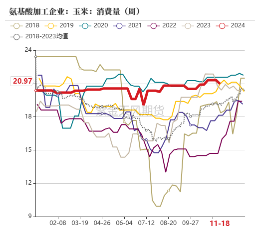 玉米：反复探底-第54张图片-静柔生活网