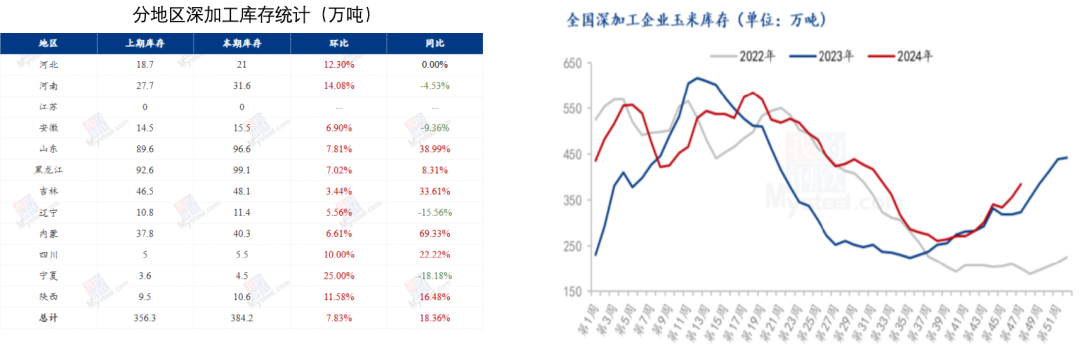 玉米：反复探底-第56张图片-静柔生活网