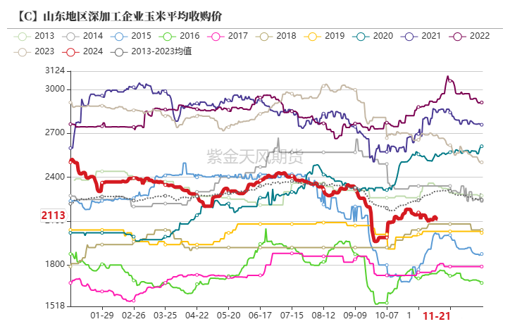 玉米：反复探底-第58张图片-静柔生活网