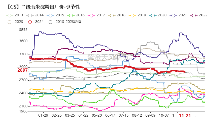 玉米：反复探底-第59张图片-静柔生活网