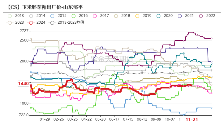 玉米：反复探底-第60张图片-静柔生活网