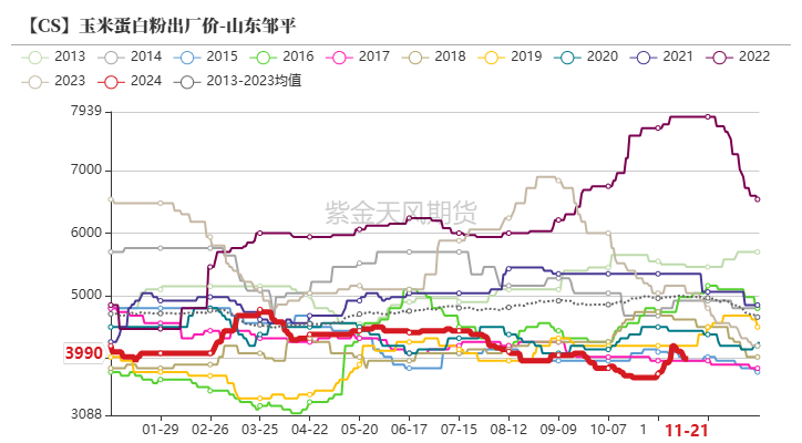 玉米：反复探底-第61张图片-静柔生活网