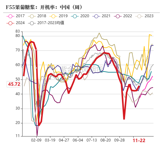 玉米：反复探底-第62张图片-静柔生活网