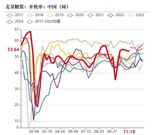 玉米：反复探底-第63张图片-静柔生活网