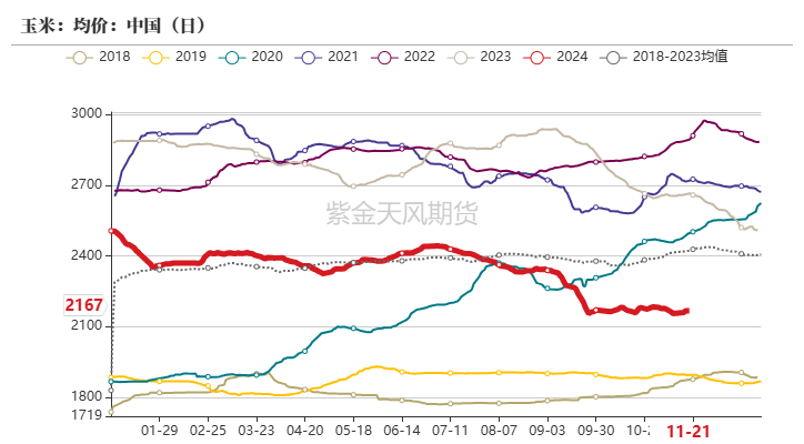 玉米：反复探底-第66张图片-静柔生活网