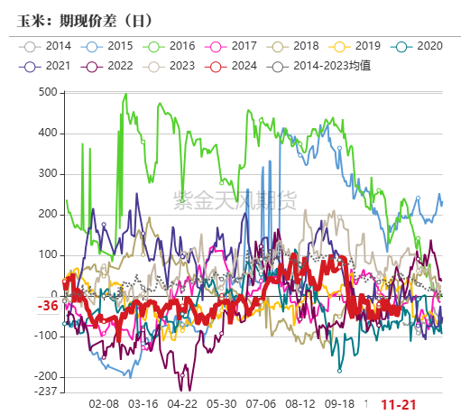 玉米：反复探底-第67张图片-静柔生活网