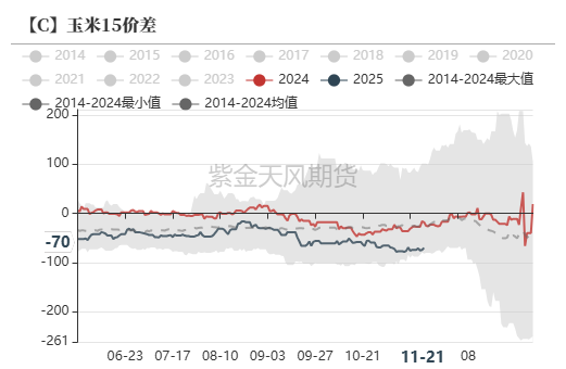 玉米：反复探底-第68张图片-静柔生活网