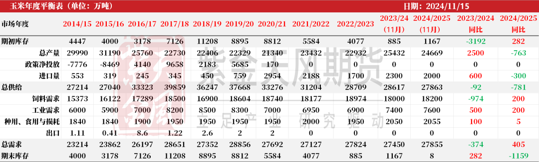 玉米：反复探底-第70张图片-静柔生活网