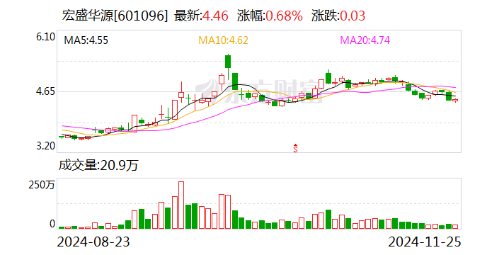 宏盛华源：拟向多家全资子公司合计增资3亿元-第1张图片-静柔生活网