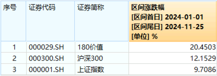 再提央国企市值管理！高股息震荡回落，价值ETF（510030）抱憾收绿！机构：市场短期波动不改中长期趋势-第2张图片-静柔生活网