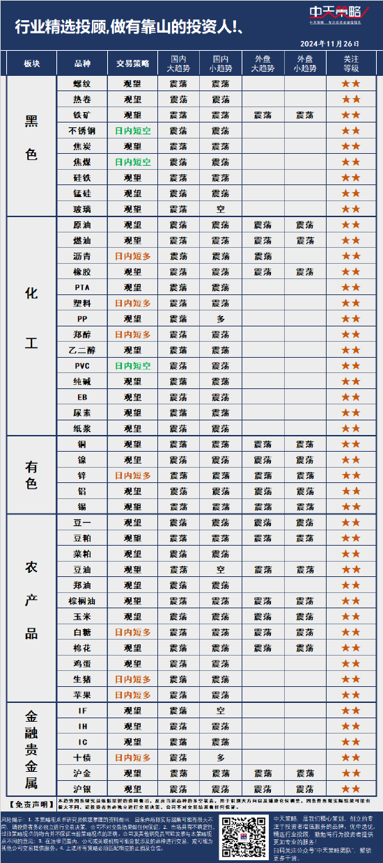 中天策略:11月26日市场分析-第3张图片-静柔生活网