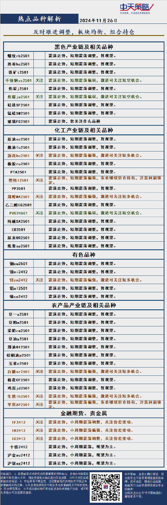 中天策略:11月26日市场分析-第4张图片-静柔生活网