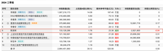 “光伏一哥”董事长，又出手！-第3张图片-静柔生活网