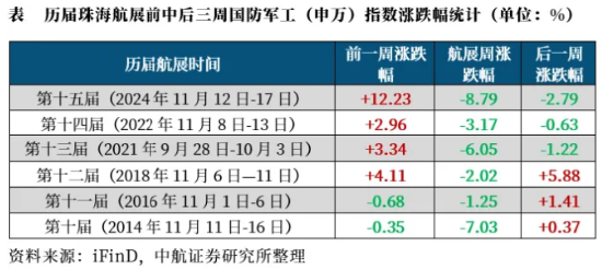 波动加剧！四川九洲“地天板”，中航系再遭重挫，国防军工ETF（512810）跌1.32%三连阴！配置窗口期已至？-第2张图片-静柔生活网