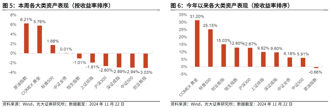 【光大金工】主要宽基ETF集体调降费率水平，TMT主题ETF获资金加仓——基金市场周报20241125-第4张图片-静柔生活网